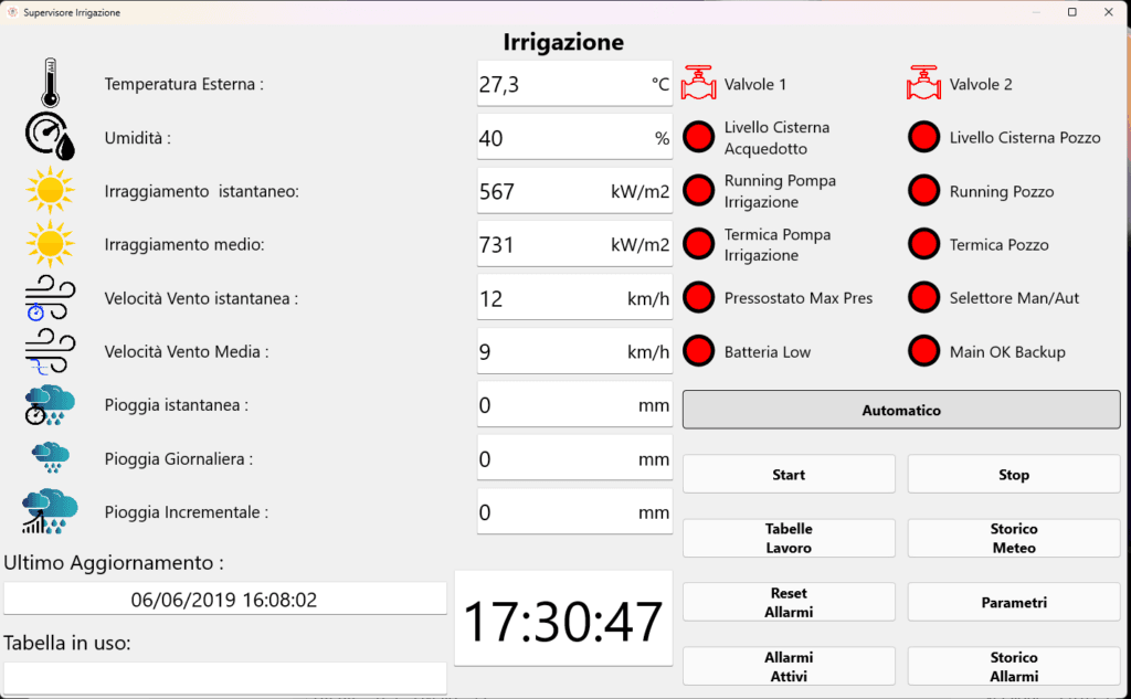 MES plant 3 Smart irrigation
